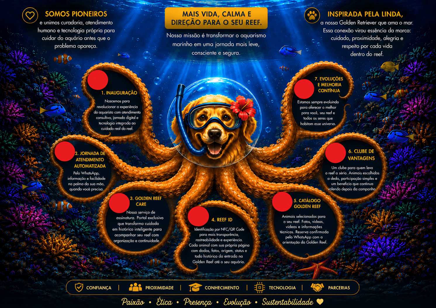 Jornada interativa Golden Reef